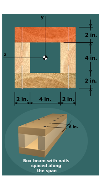 Nailing two box beams