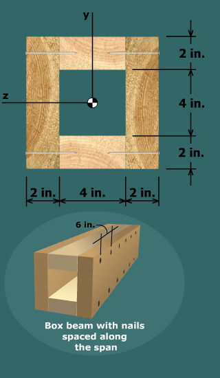 Nailing two box beams