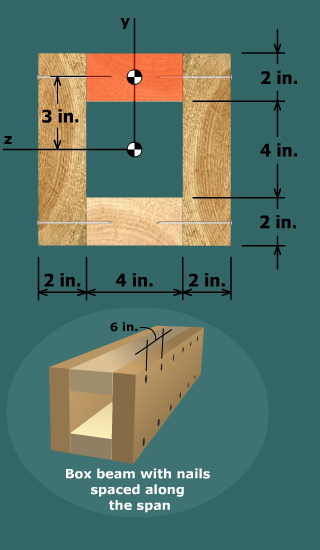 Nailing two box beams