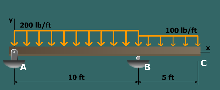 Nail spacing for U-beam