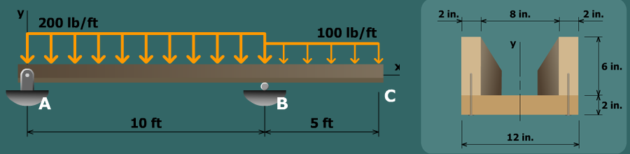 Nail spacing for U-beam