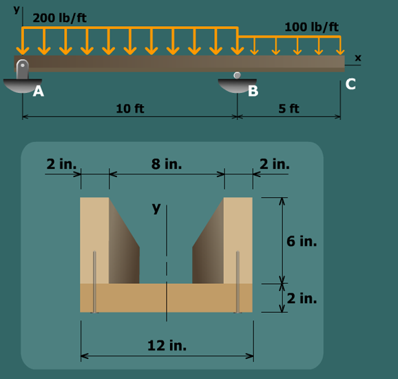 Nail spacing for U-beam