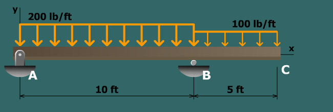 Nail spacing for U-beam