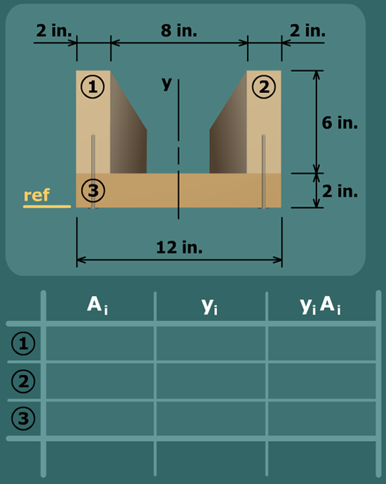 Nail spacing for U-beam