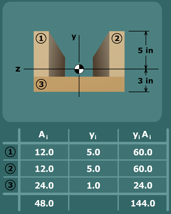 Nail spacing for U-beam