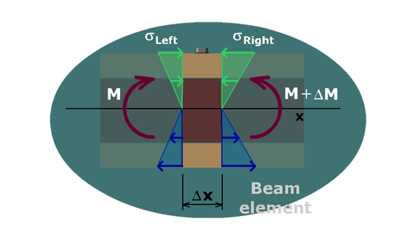 Bolt spacing in built-up steel beam