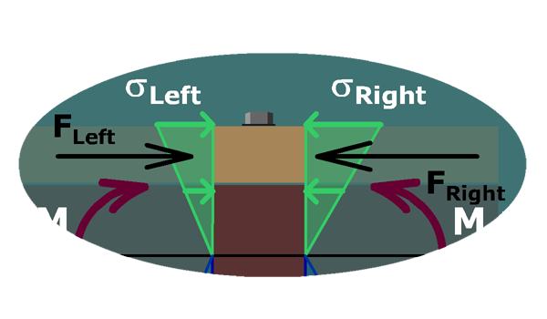 Bolt spacing in built-up steel beam