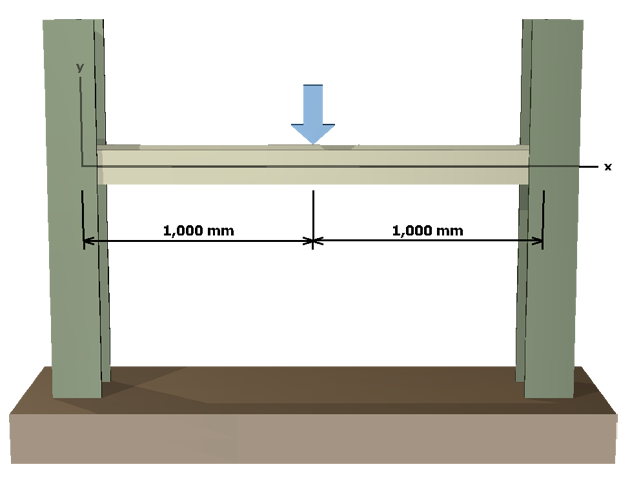 Shear flow in back-to-back channels