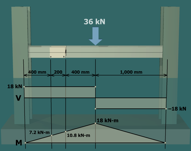 Shear flow in back-to-back channels