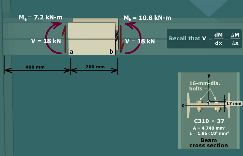 Shear flow in back-to-back channels