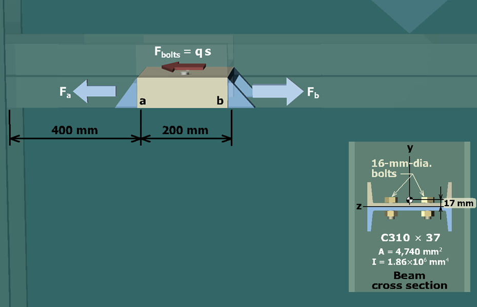 Shear flow in back-to-back channels