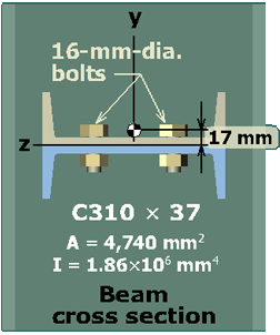 Shear flow in back-to-back channels