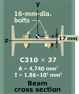 Shear flow in back-to-back channels