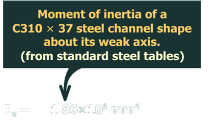 Shear flow in back-to-back channels