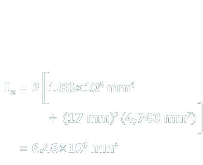 Shear flow in back-to-back channels