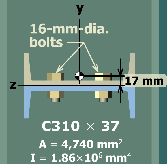 Shear flow in back-to-back channels