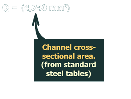 Shear flow in back-to-back channels