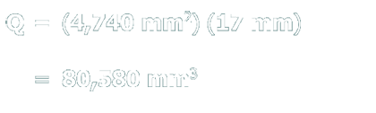 Shear flow in back-to-back channels