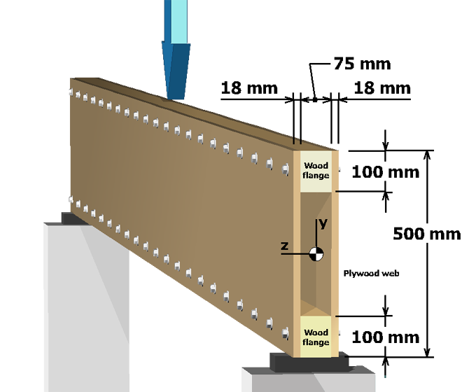 Shear flow in bolted box beam