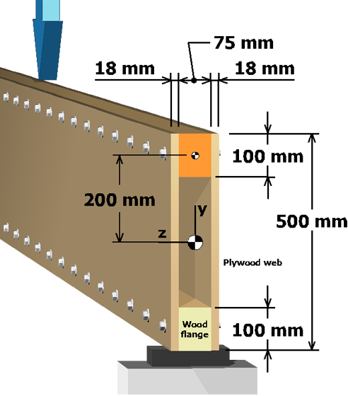 Shear flow in bolted box beam