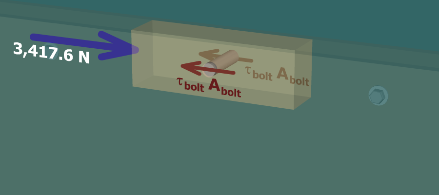 Shear flow in bolted box beam