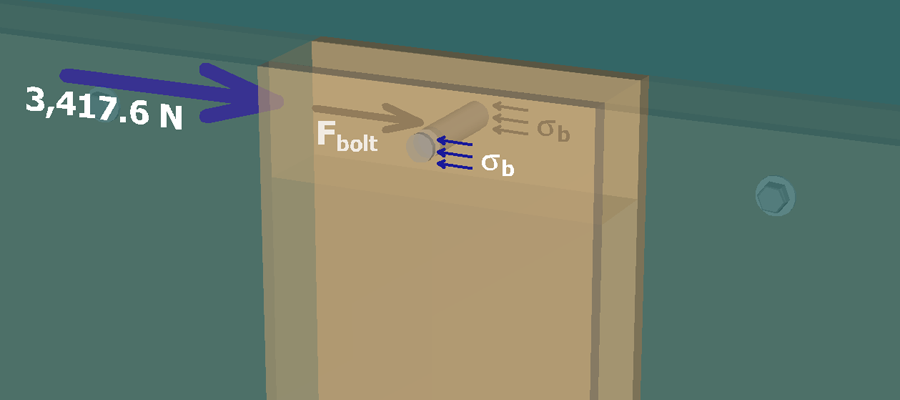 Shear flow in bolted box beam