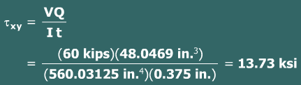 Stresses at a point in a beam