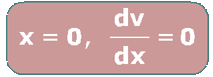 Beam deflections by integration method