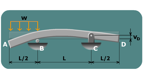 Superposition Warm-Up