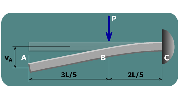 Superposition Warm-Up