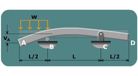 Superposition Warm-Up