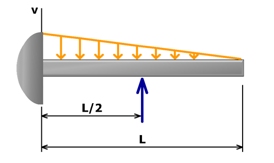 Cantilever beam with linear loading