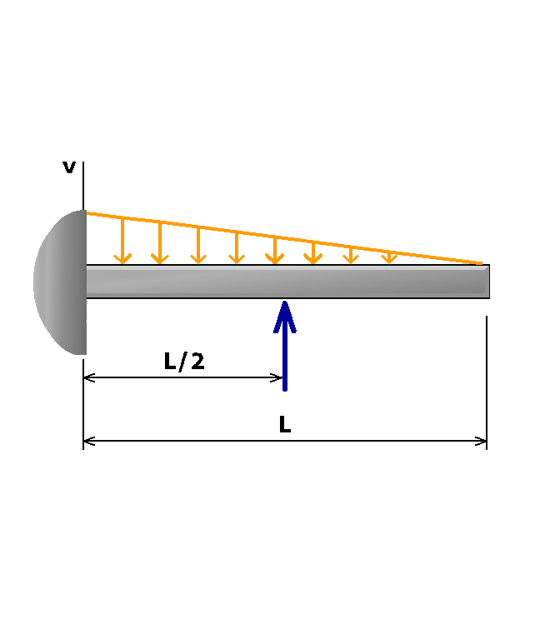 Cantilever beam with linear loading