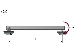 Thumbnail image of animation M10.1