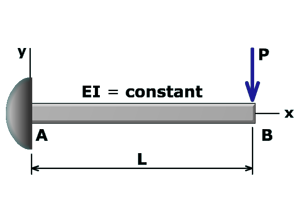 Thumbnail image of animation M10.2