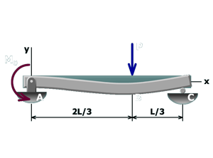 Thumbnail image of animation M10.14