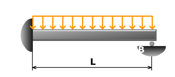 Propped cantilevers