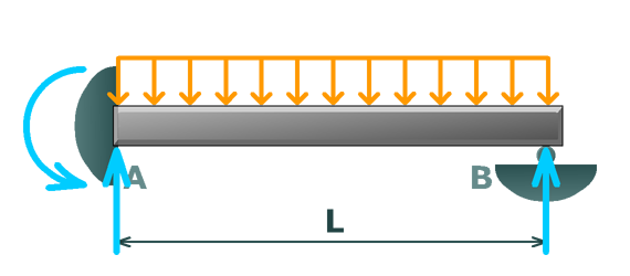 Propped cantilevers