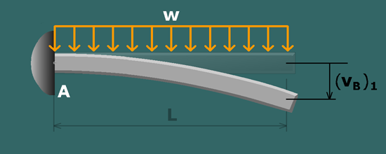 Propped cantilevers