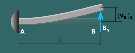 Propped cantilevers