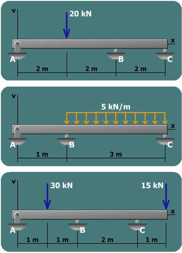 Beam on three supports