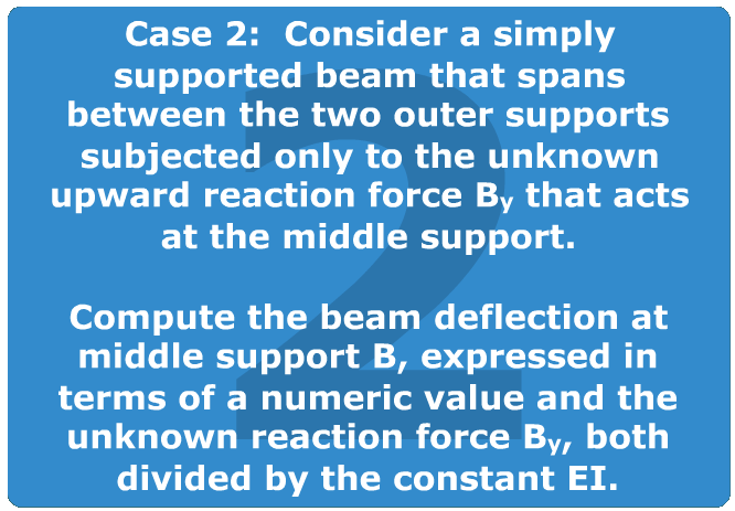 Beam on three supports