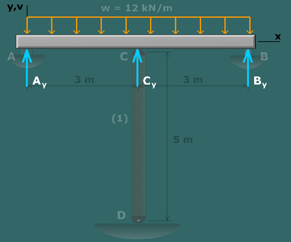 Indeterminate beam with elastic support
