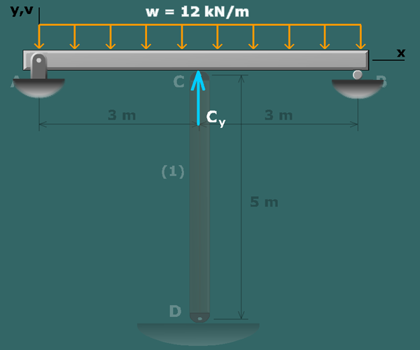 Indeterminate beam with elastic support