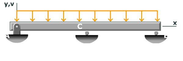 Indeterminate beam with elastic support