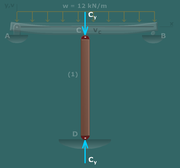 Indeterminate beam with elastic support