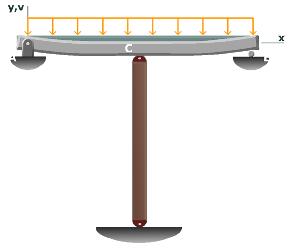 Indeterminate beam with elastic support