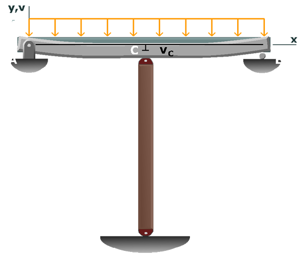 Indeterminate beam with elastic support