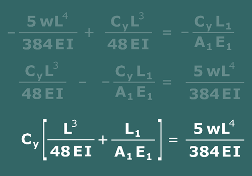 Indeterminate beam with elastic support