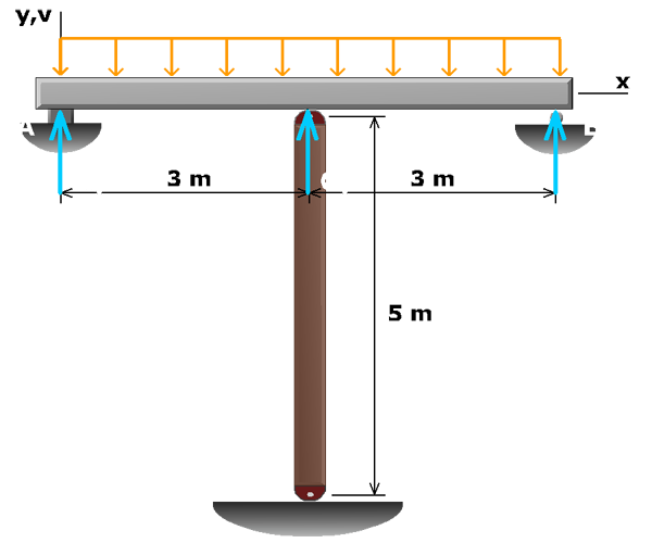 Indeterminate beam with elastic support